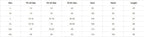 Summer Fashion Striped Patchwork Commuting U-Neck Sleeveless Pockets Back Button Casual Straight Slimming Mini Dress For Women