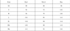 Summer New Fashion Halter Short Dress Fashionable Skirt Two-piece Set